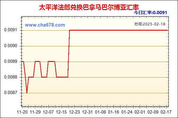 太平洋法郎兑人民币汇率走势图