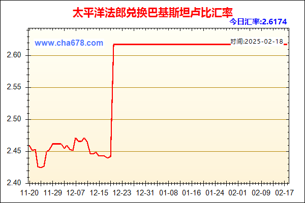 太平洋法郎兑人民币汇率走势图