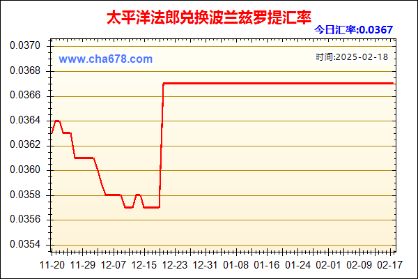 太平洋法郎兑人民币汇率走势图