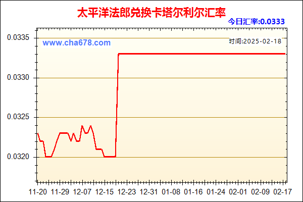 太平洋法郎兑人民币汇率走势图