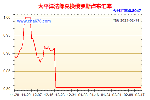 太平洋法郎兑人民币汇率走势图