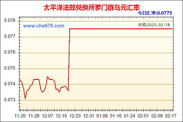 太平洋法郎兑人民币汇率走势图