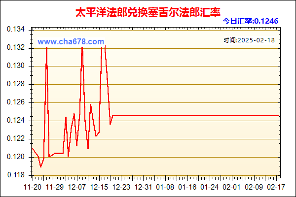 太平洋法郎兑人民币汇率走势图