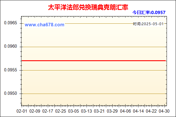 太平洋法郎兑人民币汇率走势图