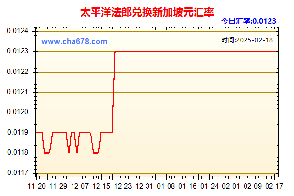 太平洋法郎兑人民币汇率走势图