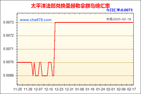 太平洋法郎兑人民币汇率走势图