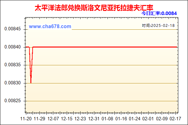 太平洋法郎兑人民币汇率走势图