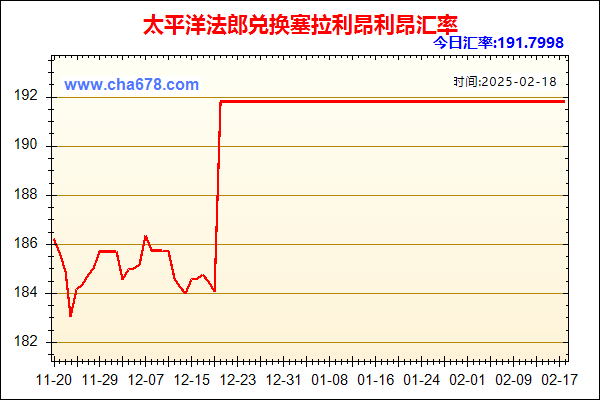 太平洋法郎兑人民币汇率走势图