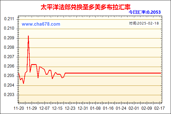 太平洋法郎兑人民币汇率走势图