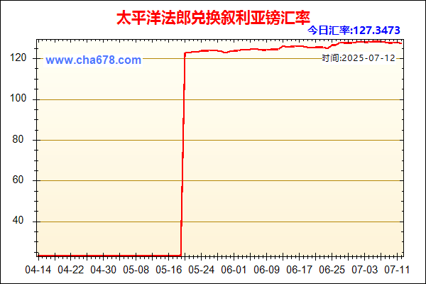 太平洋法郎兑人民币汇率走势图