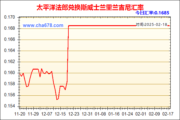 太平洋法郎兑人民币汇率走势图