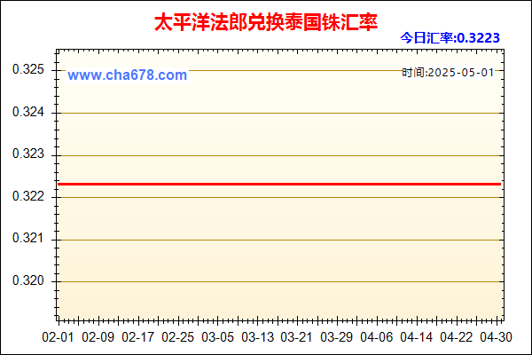 太平洋法郎兑人民币汇率走势图