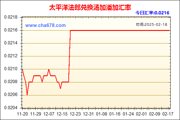 太平洋法郎兑人民币汇率走势图