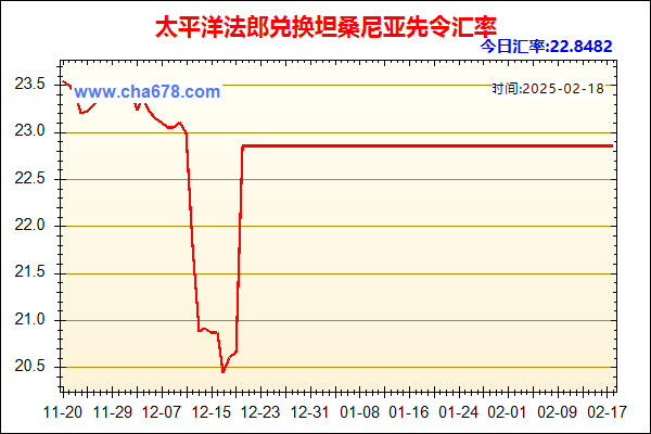 太平洋法郎兑人民币汇率走势图