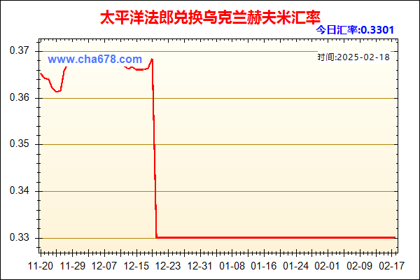 太平洋法郎兑人民币汇率走势图