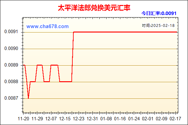 太平洋法郎兑人民币汇率走势图