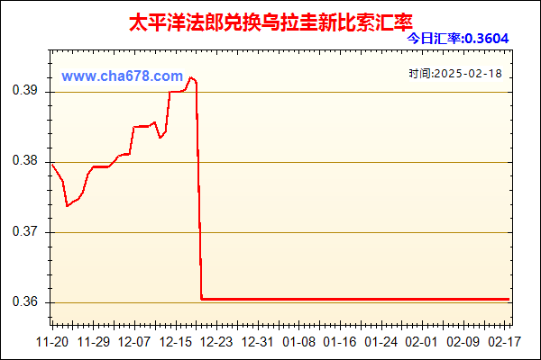 太平洋法郎兑人民币汇率走势图