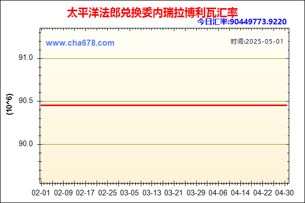 太平洋法郎兑人民币汇率走势图