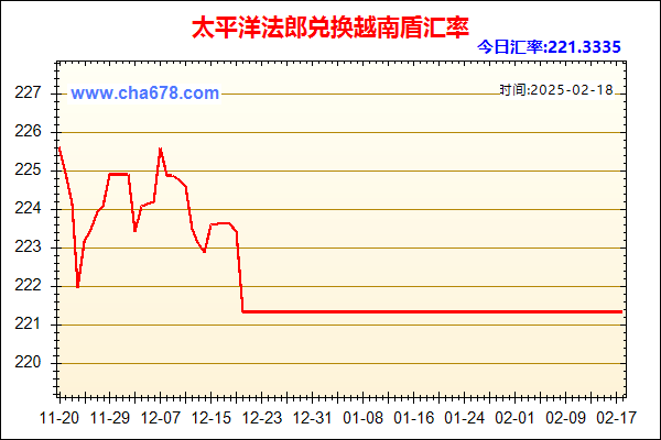 太平洋法郎兑人民币汇率走势图