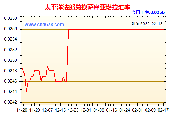 太平洋法郎兑人民币汇率走势图