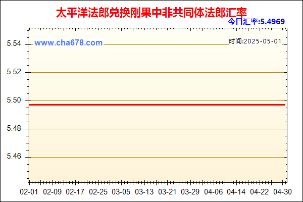 太平洋法郎兑人民币汇率走势图