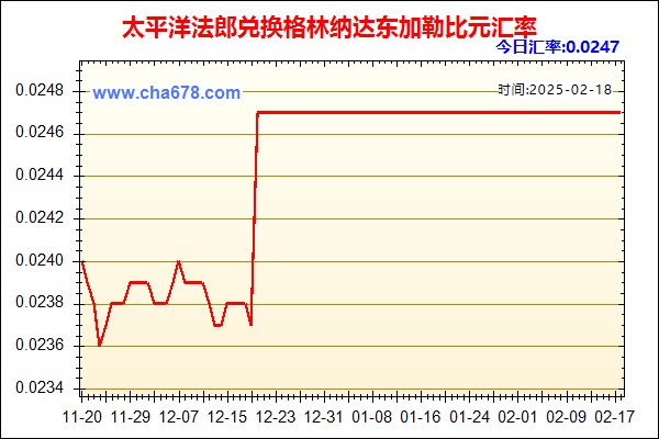 太平洋法郎兑人民币汇率走势图