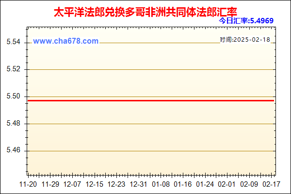 太平洋法郎兑人民币汇率走势图