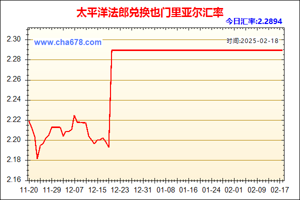 太平洋法郎兑人民币汇率走势图