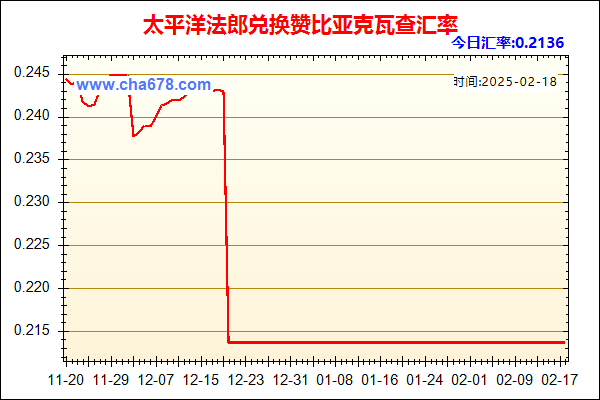 太平洋法郎兑人民币汇率走势图