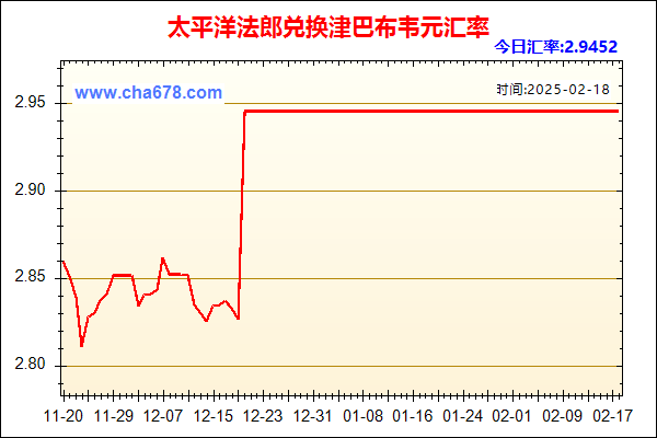 太平洋法郎兑人民币汇率走势图