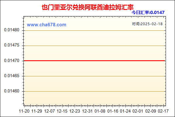 也门里亚尔兑人民币汇率走势图