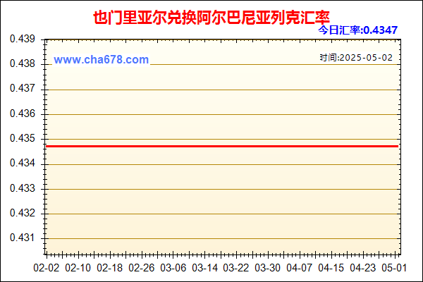 也门里亚尔兑人民币汇率走势图
