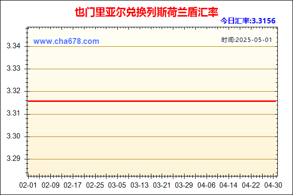 也门里亚尔兑人民币汇率走势图