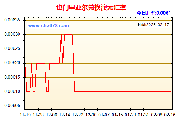 也门里亚尔兑人民币汇率走势图