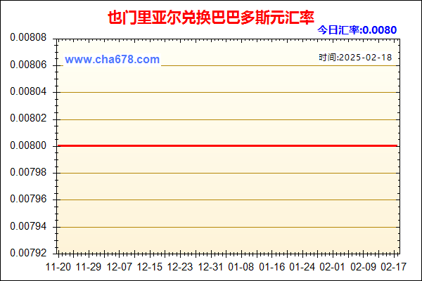 也门里亚尔兑人民币汇率走势图