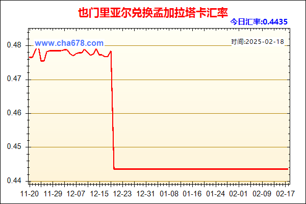 也门里亚尔兑人民币汇率走势图