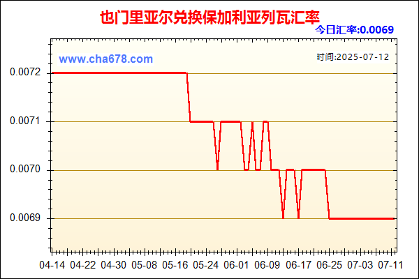 也门里亚尔兑人民币汇率走势图