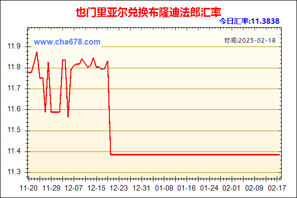 也门里亚尔兑人民币汇率走势图