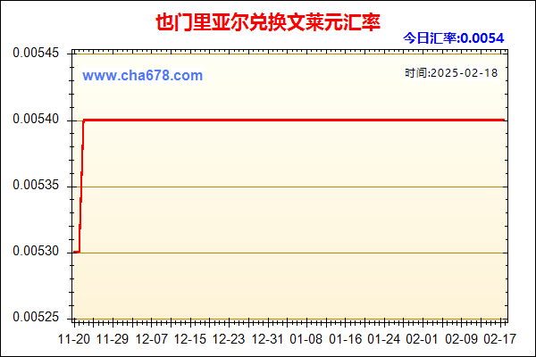 也门里亚尔兑人民币汇率走势图