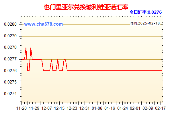 也门里亚尔兑人民币汇率走势图