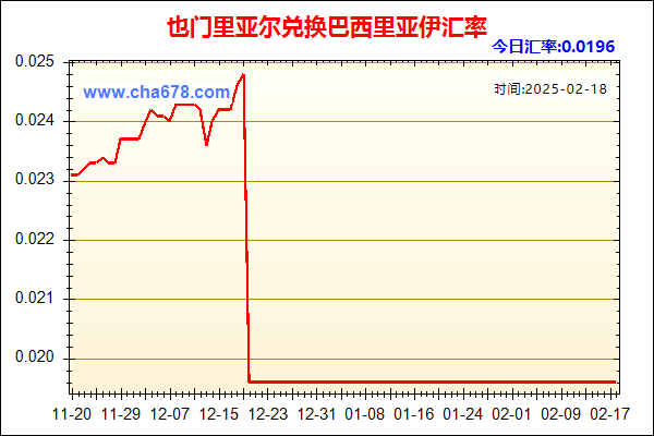 也门里亚尔兑人民币汇率走势图