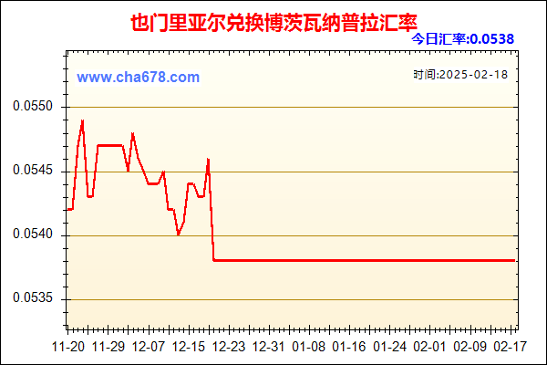 也门里亚尔兑人民币汇率走势图