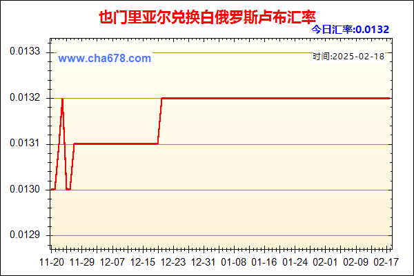 也门里亚尔兑人民币汇率走势图