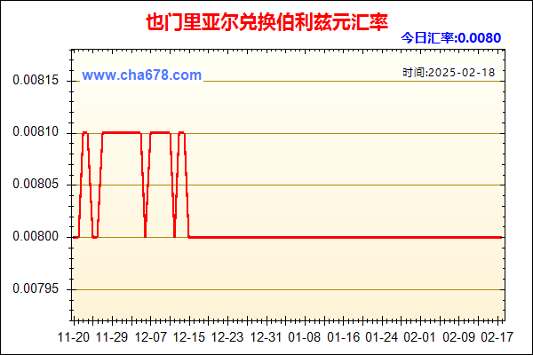 也门里亚尔兑人民币汇率走势图