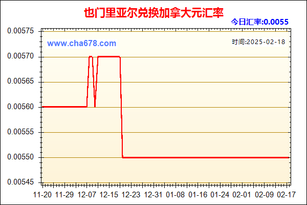 也门里亚尔兑人民币汇率走势图