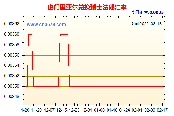 也门里亚尔兑人民币汇率走势图