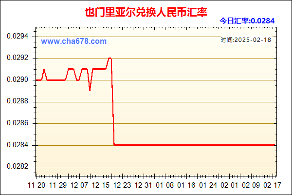 也门里亚尔兑人民币汇率走势图