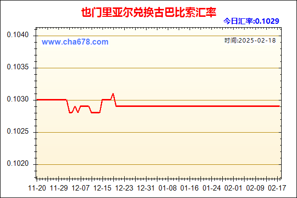 也门里亚尔兑人民币汇率走势图