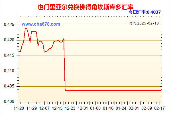 也门里亚尔兑人民币汇率走势图