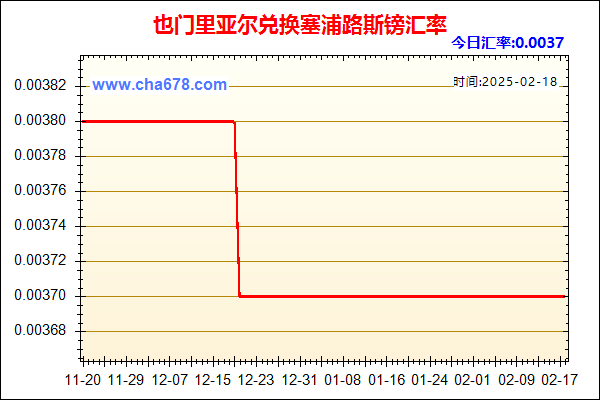 也门里亚尔兑人民币汇率走势图